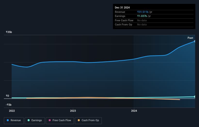 earnings-and-revenue-growth