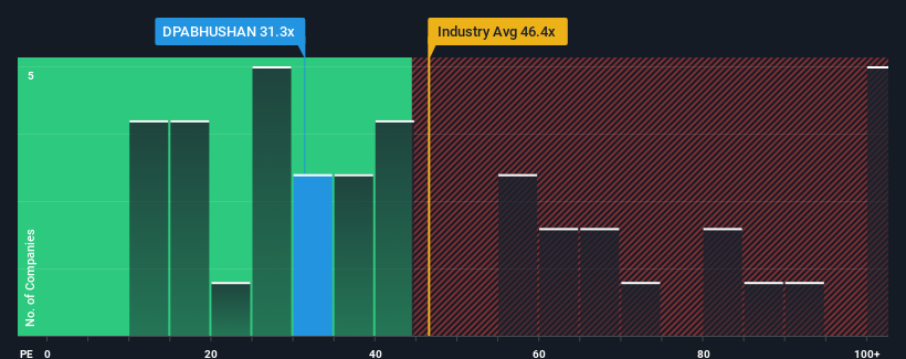 pe-multiple-vs-industry