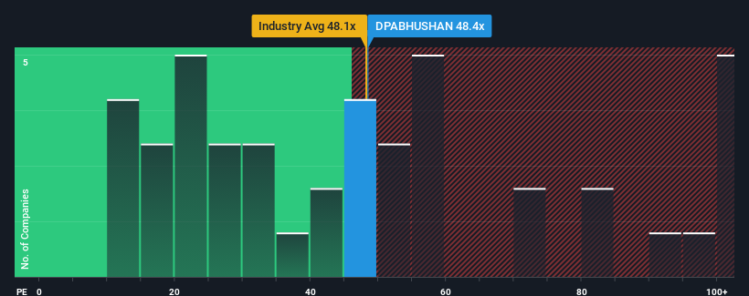 pe-multiple-vs-industry