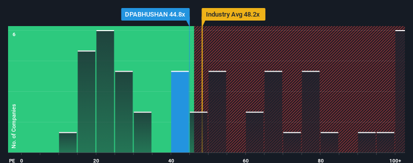 pe-multiple-vs-industry