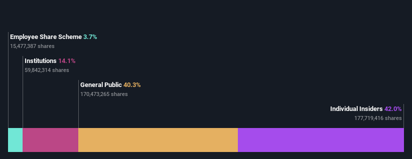 ownership-breakdown