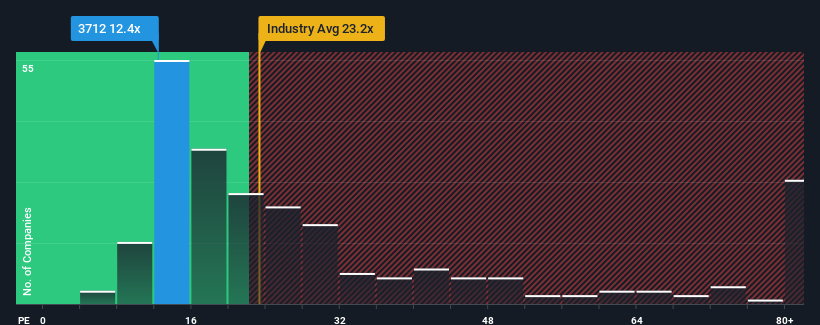 pe-multiple-vs-industry