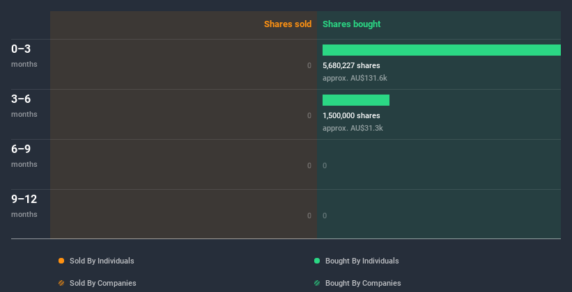 insider-trading-volume