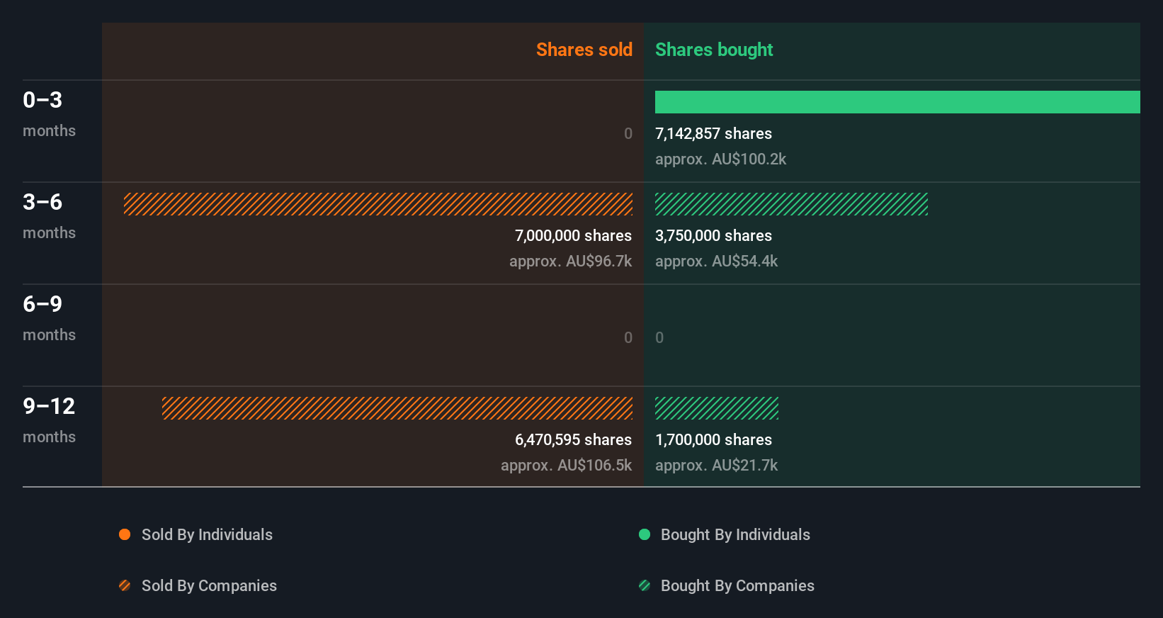 insider-trading-volume