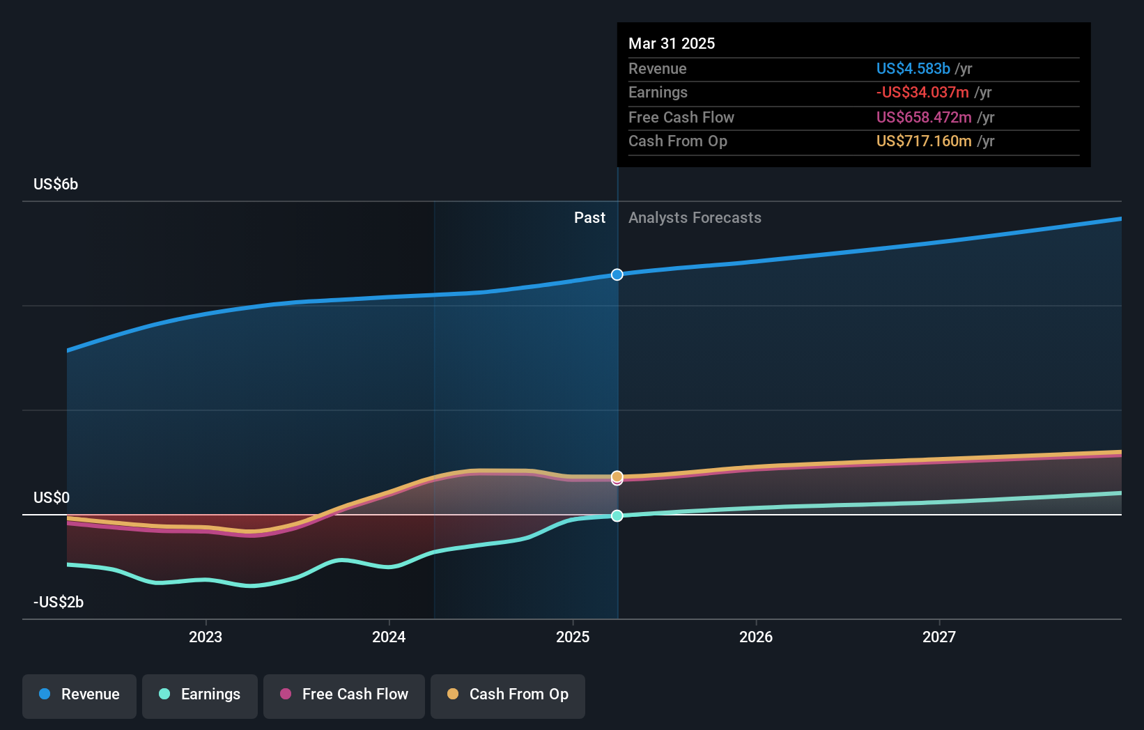 earnings-and-revenue-growth