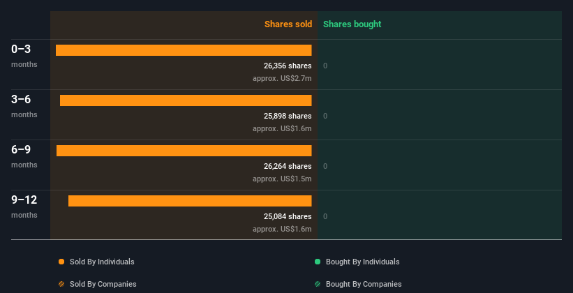 insider-trading-volume