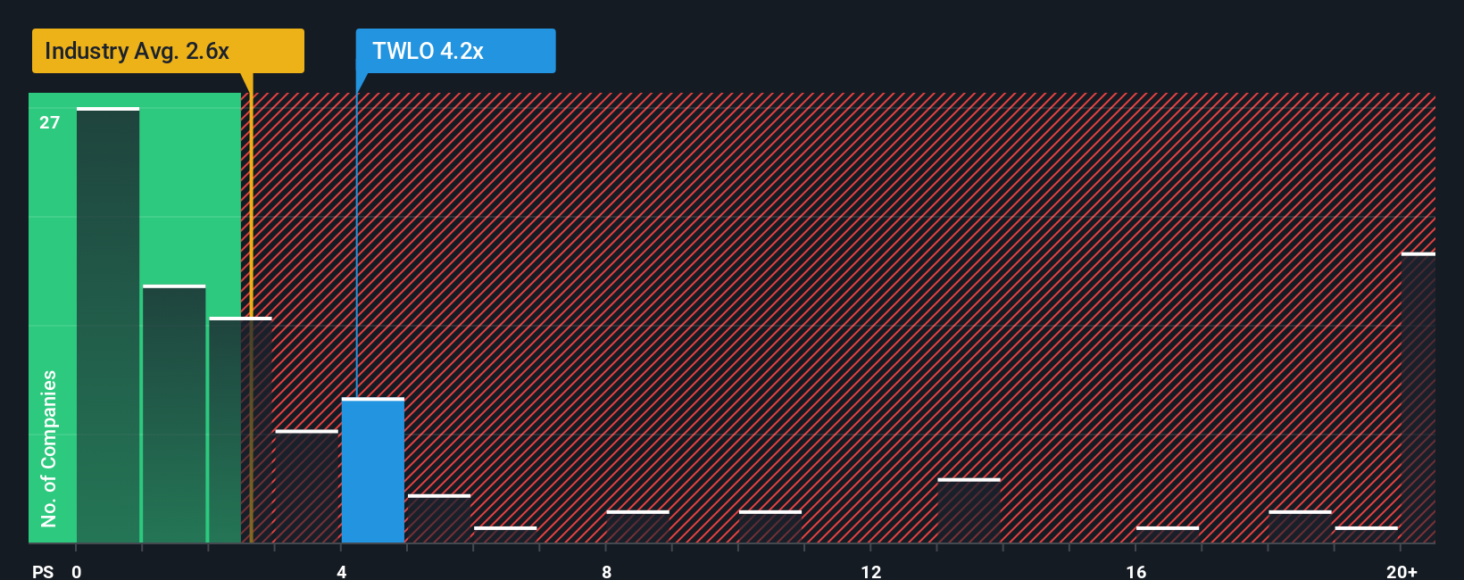 ps-multiple-vs-industry