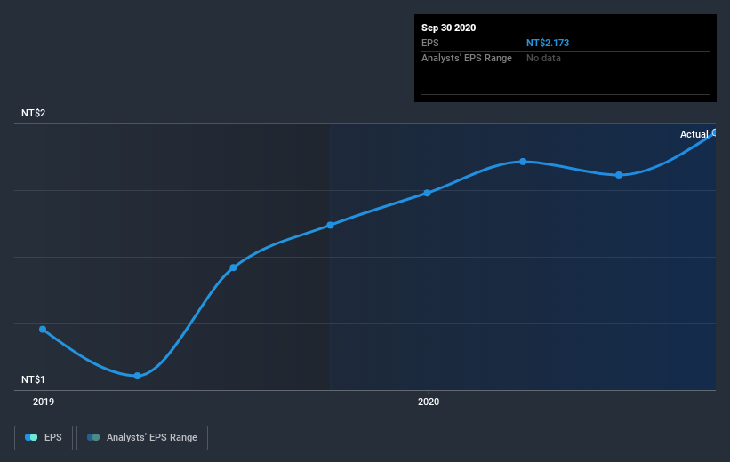 earnings-per-share-growth