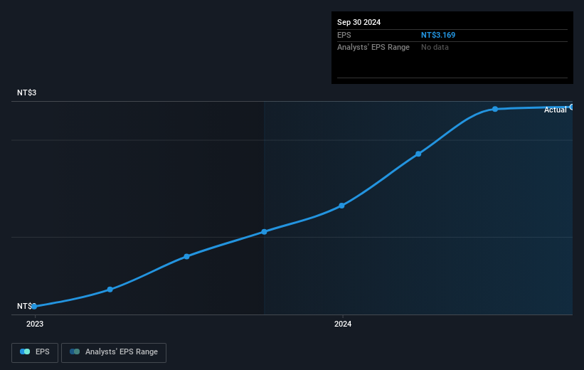 earnings-per-share-growth