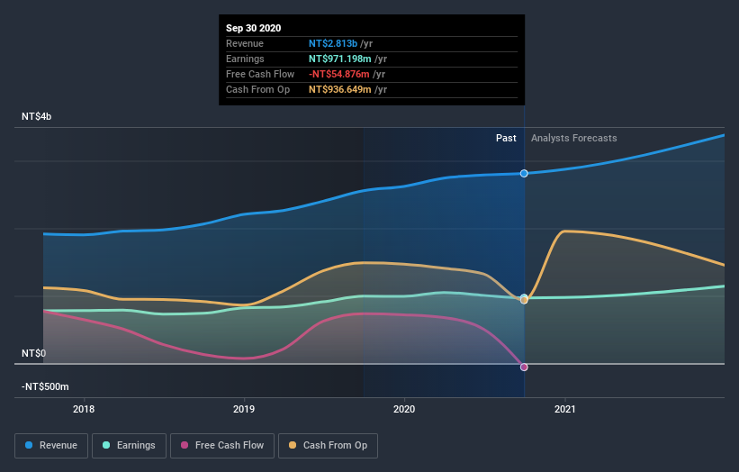 earnings-and-revenue-growth