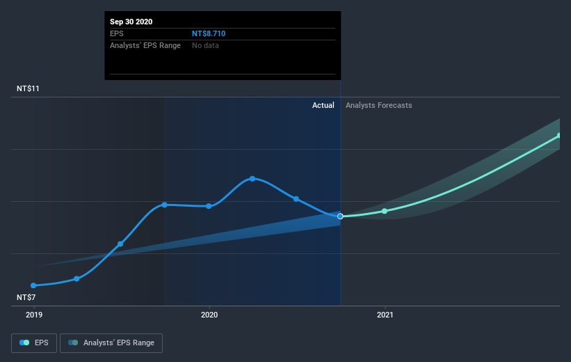 earnings-per-share-growth