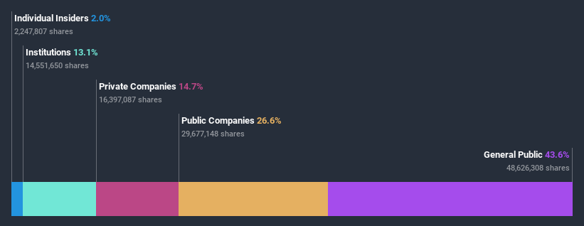 ownership-breakdown