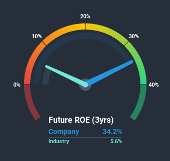 roe