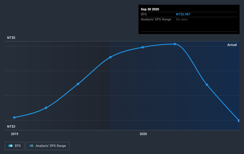 earnings-per-share-growth