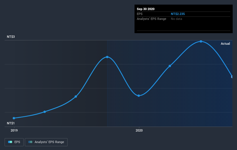 earnings-per-share-growth