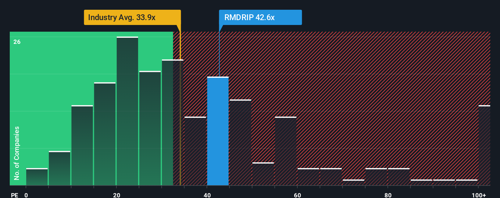 pe-multiple-vs-industry