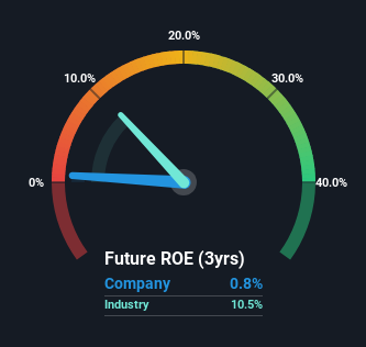 roe