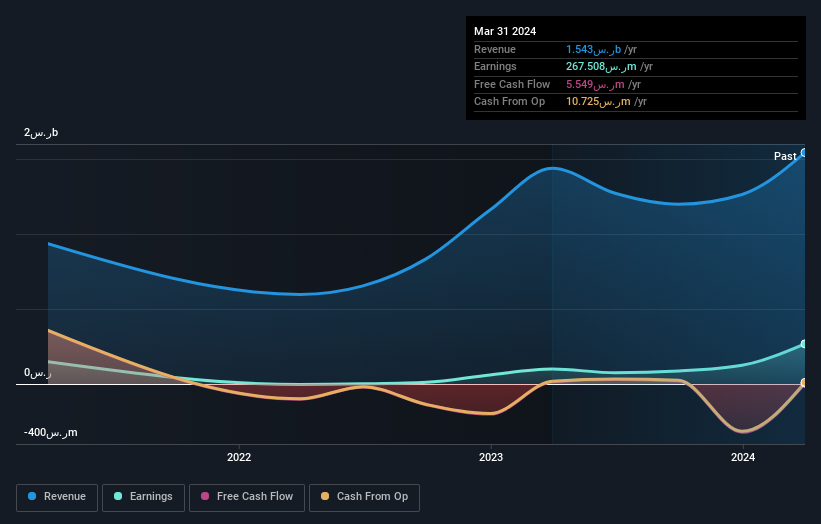 earnings-and-revenue-growth