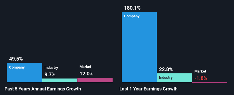 past-earnings-growth