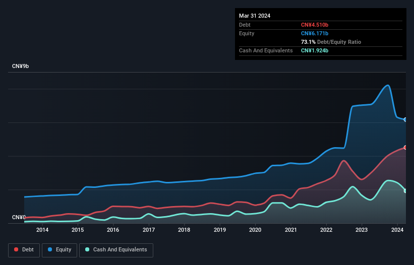 debt-equity-history-analysis