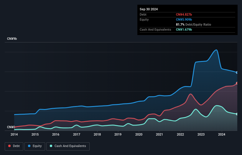 debt-equity-history-analysis