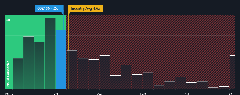 ps-multiple-vs-industry