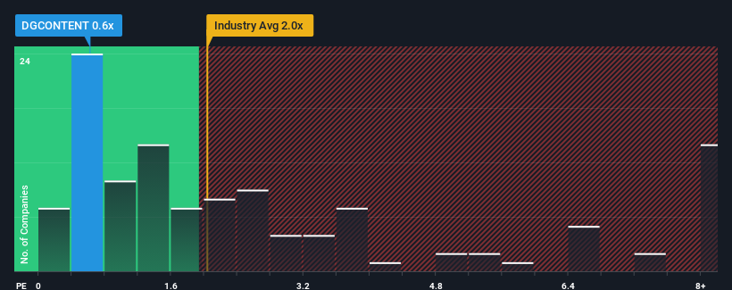 ps-multiple-vs-industry