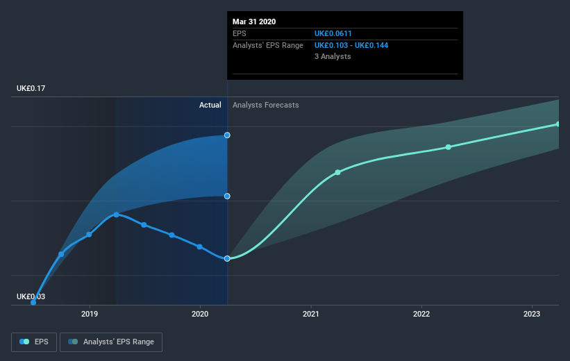 earnings-per-share-growth