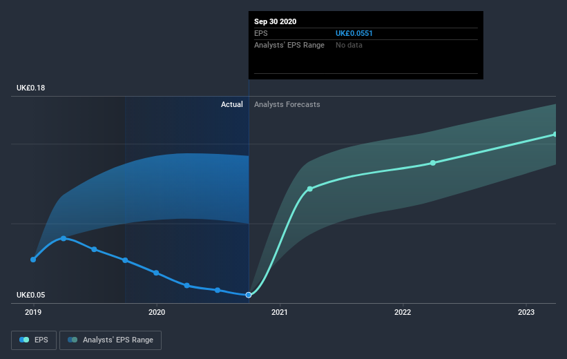 earnings-per-share-growth