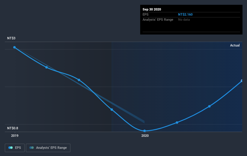 earnings-per-share-growth