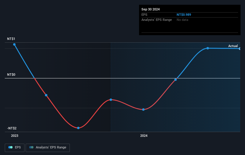 earnings-per-share-growth