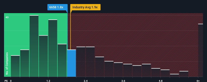 ps-multiple-vs-industry