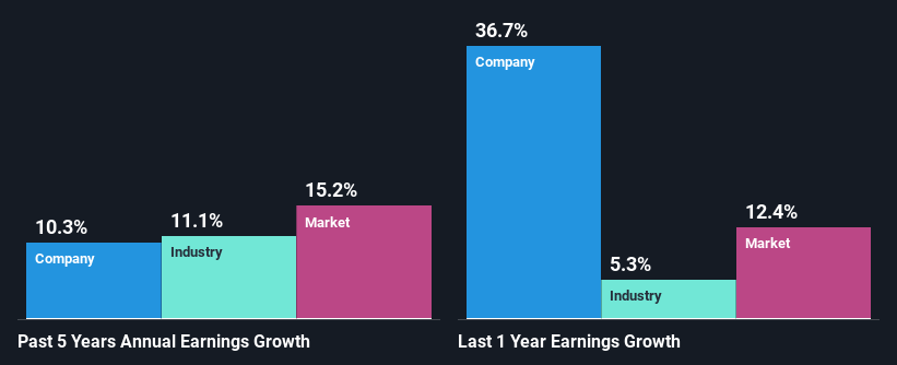 past-earnings-growth