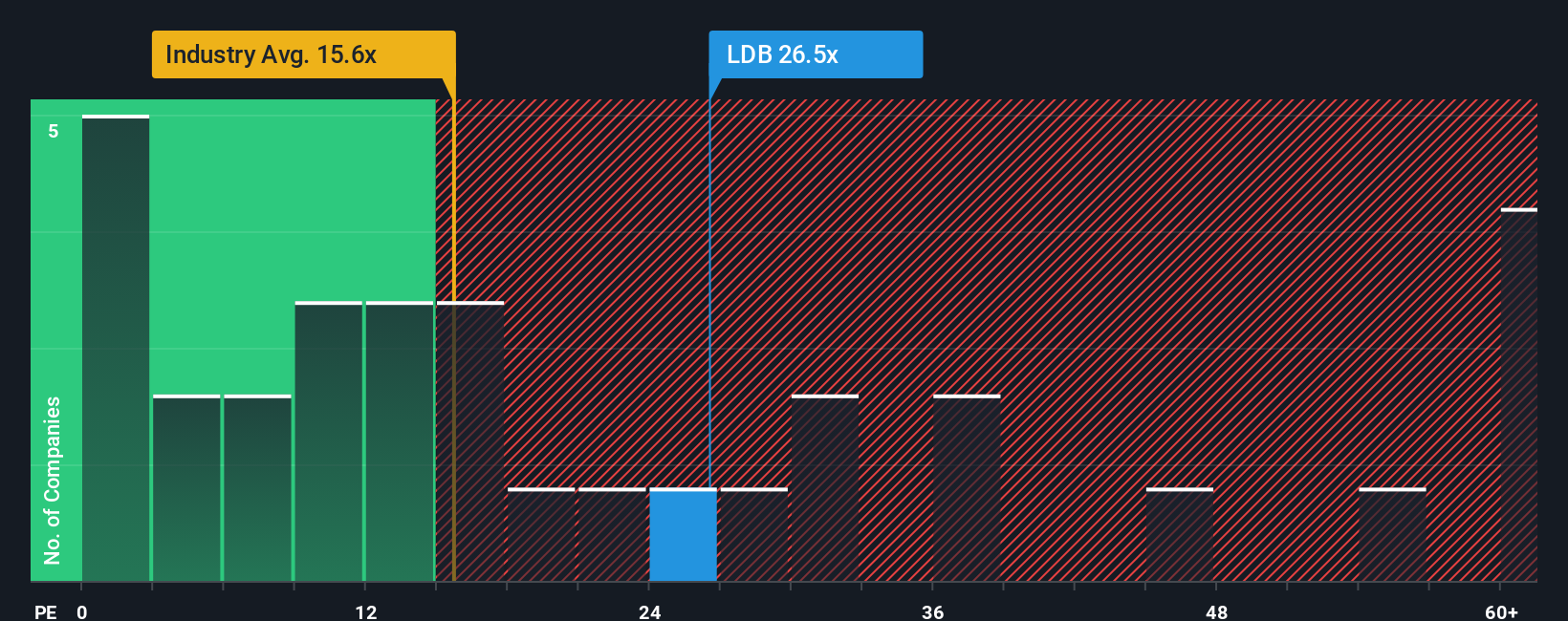 pe-multiple-vs-industry