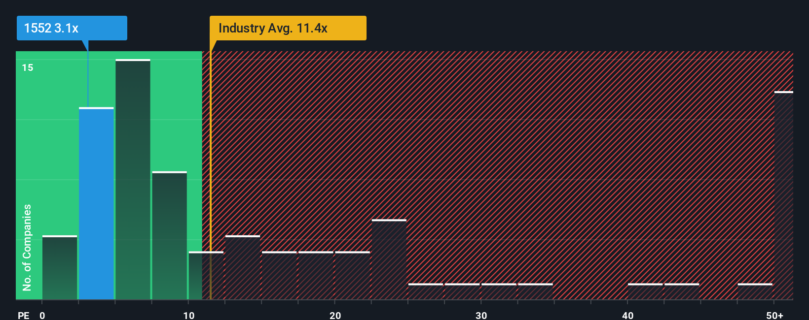 pe-multiple-vs-industry