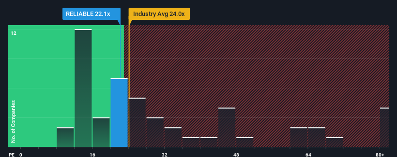 pe-multiple-vs-industry