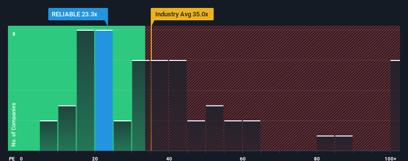 pe-multiple-vs-industry
