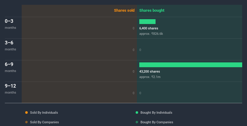 insider-trading-volume