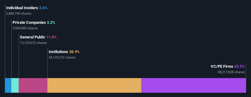 ownership-breakdown