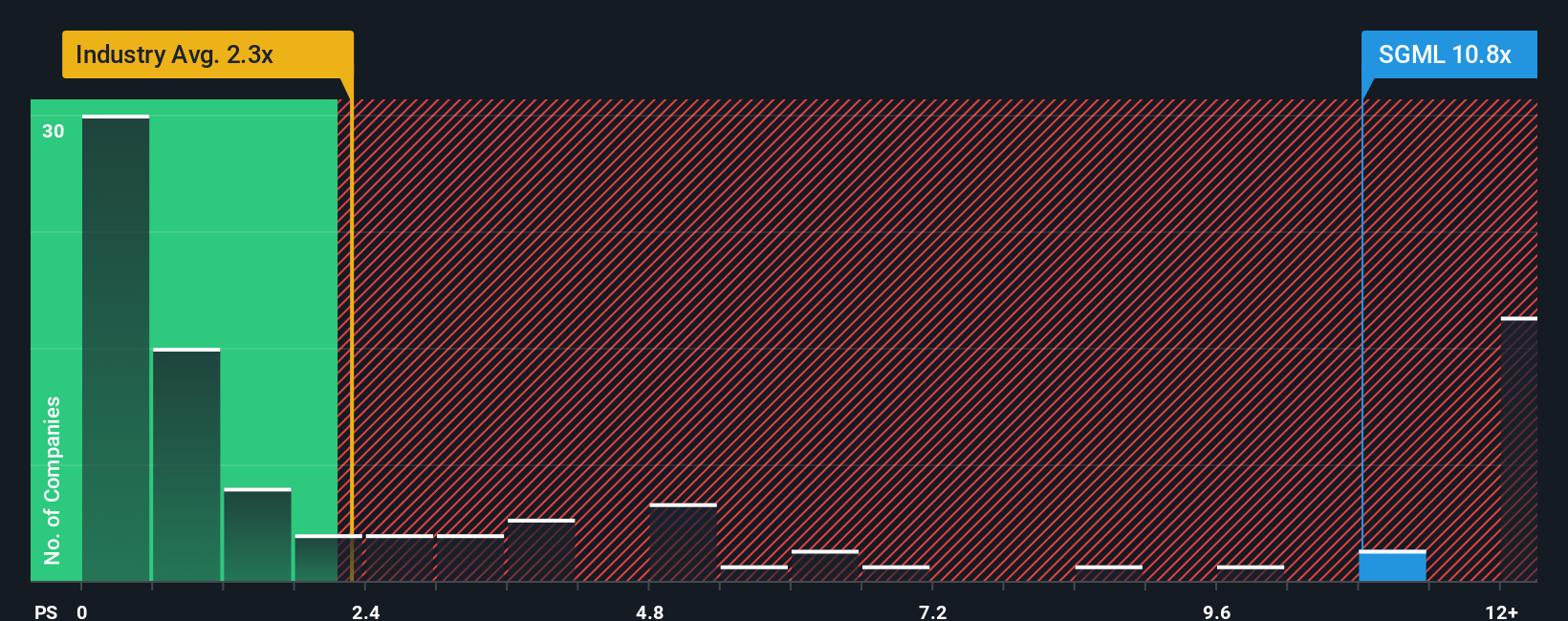 ps-multiple-vs-industry