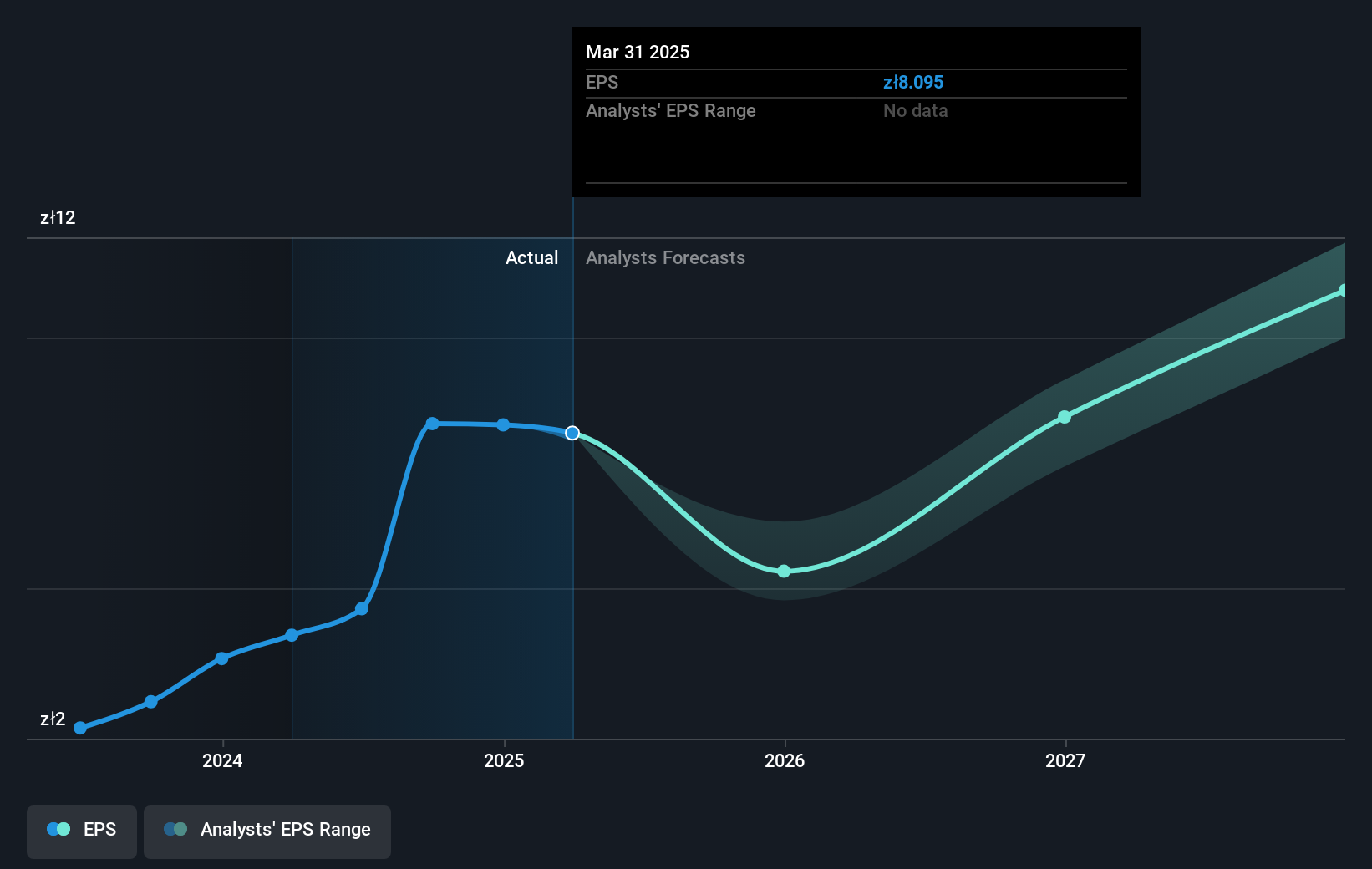 earnings-per-share-growth