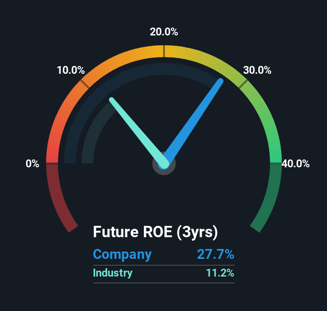 roe