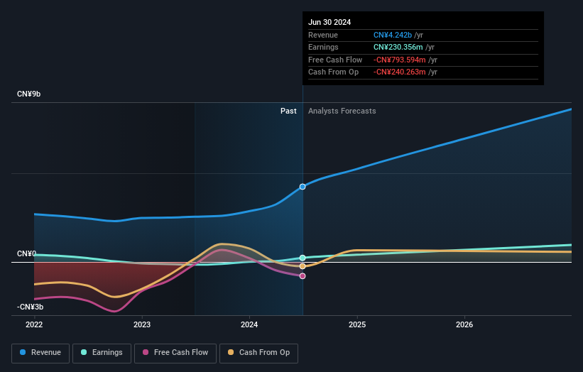 earnings-and-revenue-growth