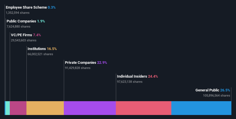 ownership-breakdown