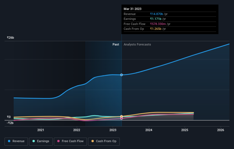 earnings-and-revenue-growth
