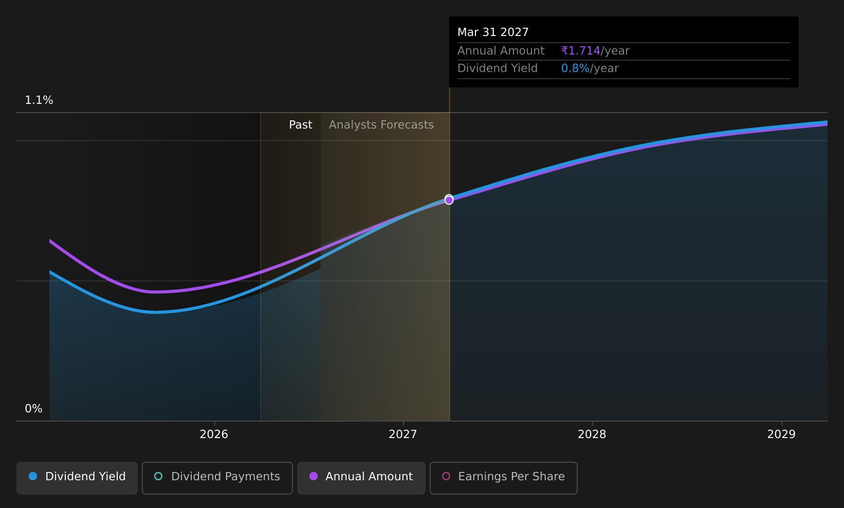 historic-dividend