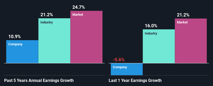 past-earnings-growth