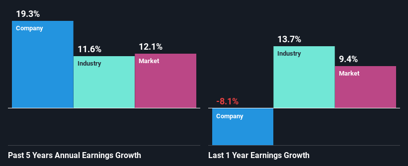 past-earnings-growth