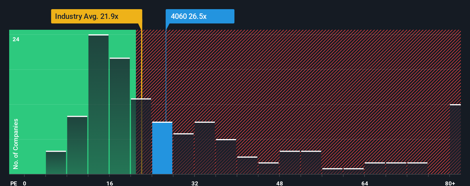 pe-multiple-vs-industry
