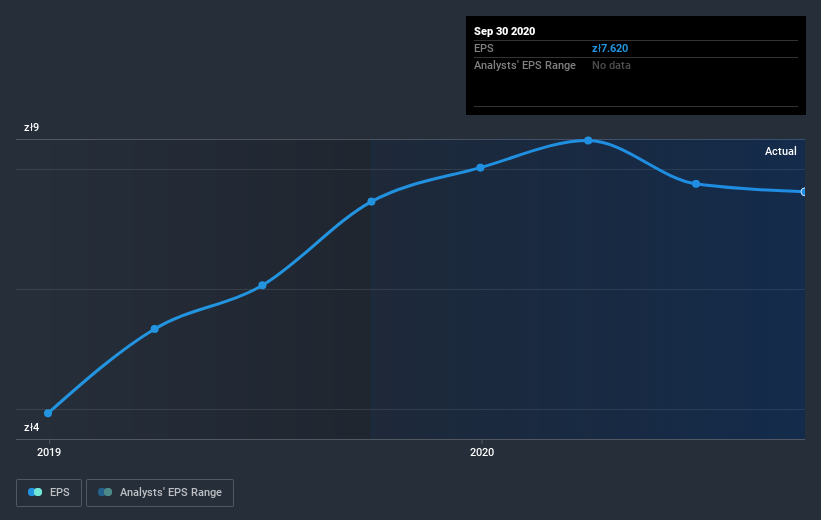 earnings-per-share-growth